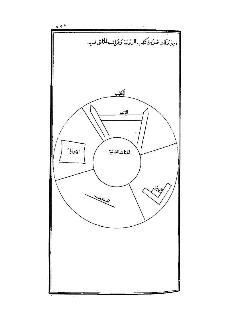 futmak.com - Page 559 - from part Three of the second Boulaq edition